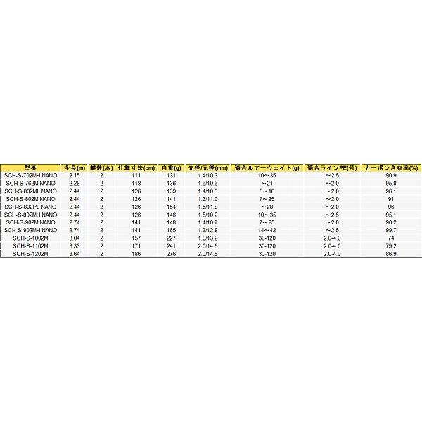 ZENITH（ゼニス） シーバスロッド SCHELM シュレム SCH-S-802M NANO