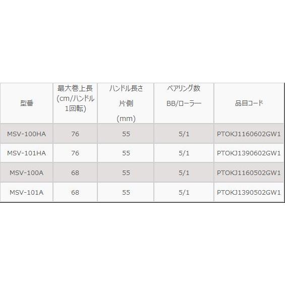 オクマ ベイトリール MULTISTRIKER V マルチストライカーブイ MSV-100Aの画像