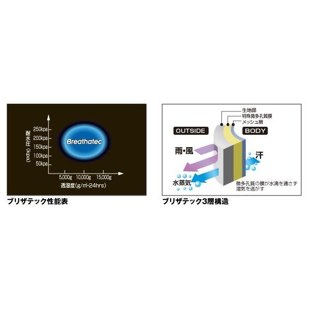 お得超特価 プロックス 釣具のキャスティング Paypay店 通販 Paypayモール ブリザテックチェスト