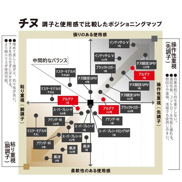 がまかつ 磯竿 がま磯 アルデナ 1号 5.0m | Gamakatsu | 03