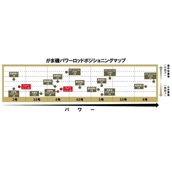 がまかつ 磯竿 がま磯 アルデナ 1号 5.0m | Gamakatsu | 04