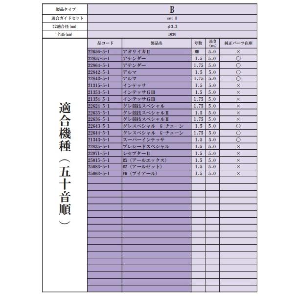 Gamakatsu（がまかつ） がま磯 Re穂先 SuperTOP2 タイプB 1.03m : 釣具