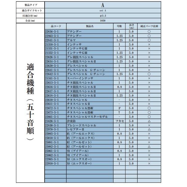 Gamakatsu（がまかつ） がま磯 Re穂先 SuperTOP2 タイプG 1.08m : 釣具