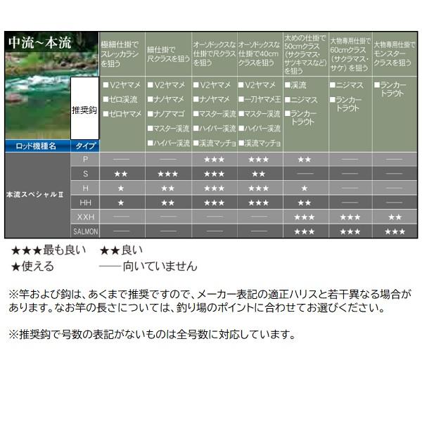 Gamakatsu がまかつ 渓流竿 がま渓流 本流スペシャル2 HH 9.5m : 釣具 
