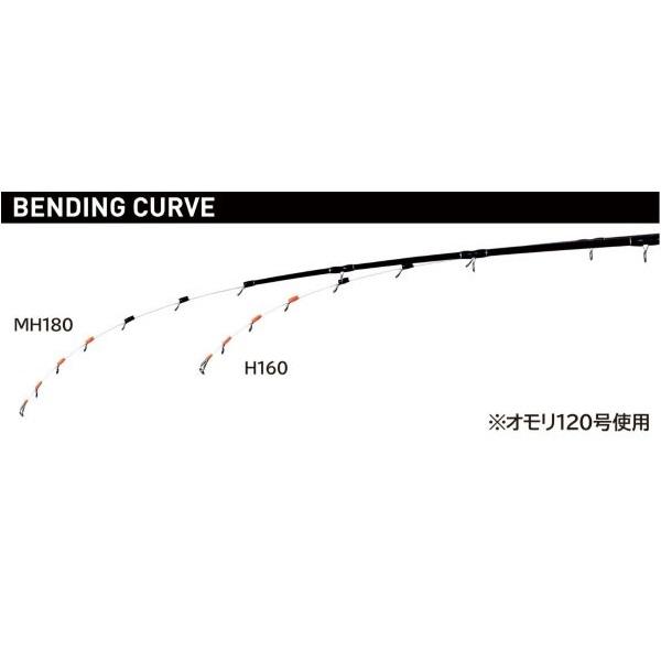 がまかつ 船イカ竿 デッキステージ ヤリイカ MH 1.8m_2