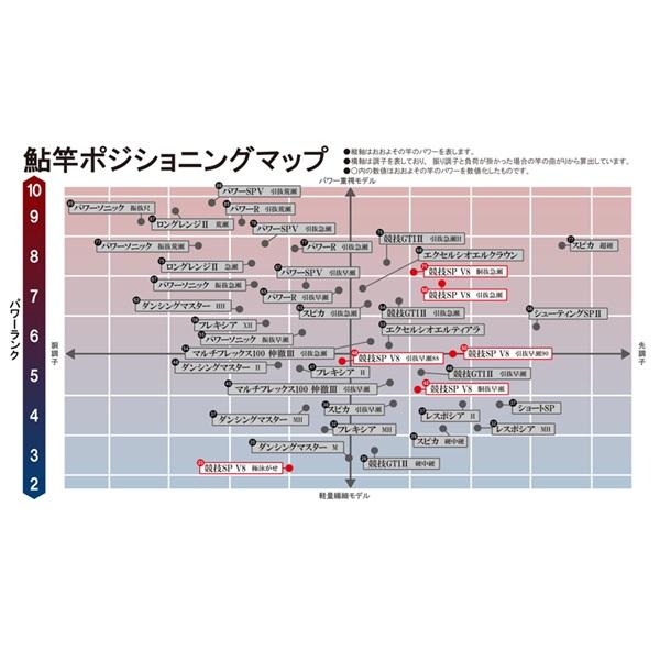 Gamakatsu（がまかつ） 鮎竿 がま鮎 競技スペシャルV8 胴抜急瀬 90 9m