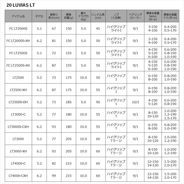ダイワ スピニングリール ルビアス LT4000-CXH 2020年モデル｜casting｜08