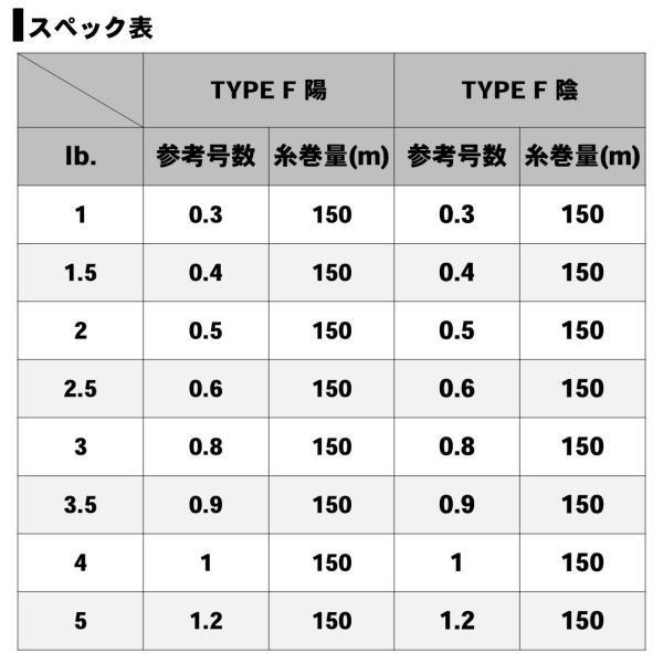 【ネコポス対象品】ダイワ 月下美人 タイプ-F 陰 C(ナチュラルク・潟A) 2lb 150m ライン | DAIWA（釣り） | 03
