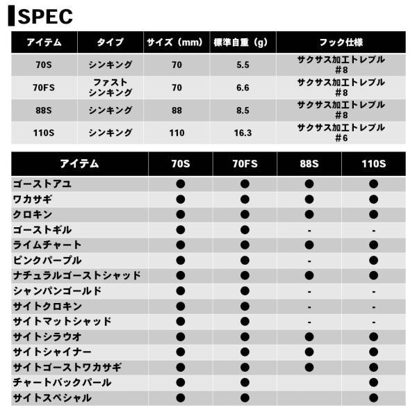 【ネコポス対象品】ダイワ ガストネード110S ピンクパープル バスルアー(qh)｜casting｜04