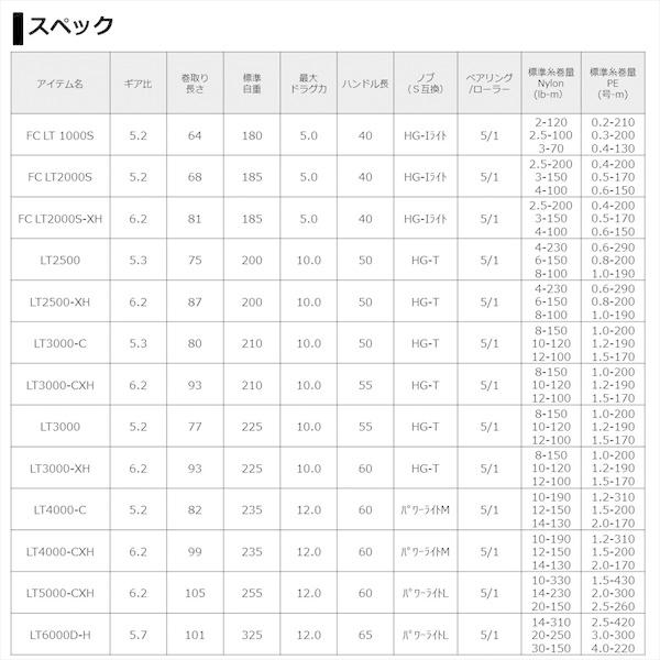 ナイロン ダイワ 21年モデル Qh 釣具のキャスティング Paypay店 通販 Paypayモール スピニングリール