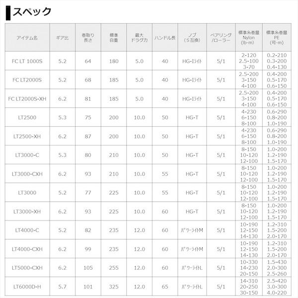 ダイワ スピニングリール フリームス LT3000 2021年モデル(qh)｜casting｜08