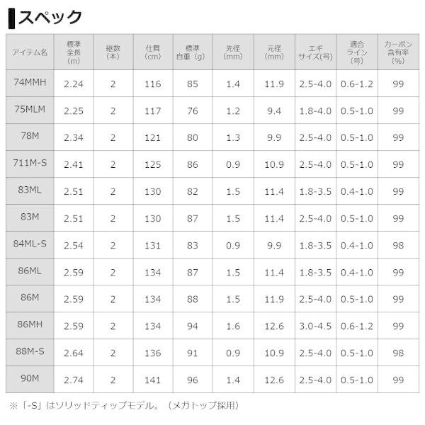 ダイワ エメラルダス AIR AGS 90M (スピニング 2ピース) エギングロッド     商品情報    全長：２．７４ｍ　継数：２　仕舞寸法：１４１ｃｍ　自重：９６ｇ　先径：１．４ｍｍ　元径：１ LWH2272220850(21206円)