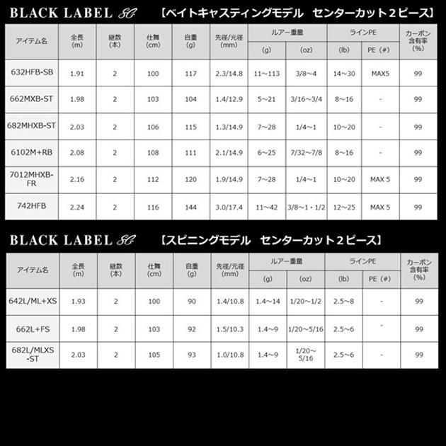 【訳あり】ダイワ バスロッド ブラックレ-ベル SG 632HFB-SB 2021モデル (ベイト 2ピース) | DAIWA（釣り） | 04
