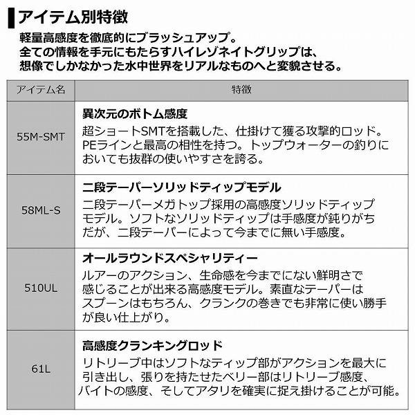 DAIWA（ダイワ） PRS(プレッソ) LTD AGS 55M-SMT (スピニング 2ピース