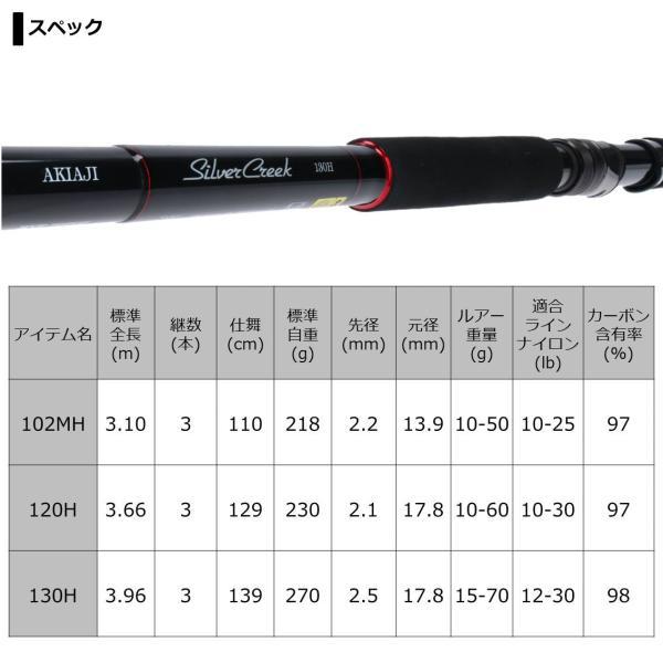 ダイワ シルバークリーク AK(アキアジ) 130H トラウトロッド | DAIWA（釣り） | 04