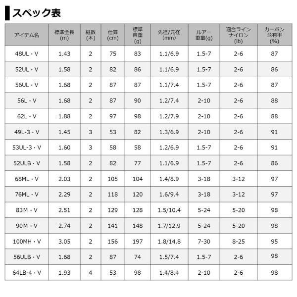 DAIWA（ダイワ） ピュアリスト 64LB-4・V(ベイト 4ピース) : 釣具の