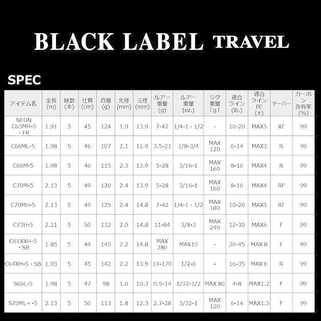 DAIWA（ダイワ） ブラックレーベル トラベル C66ML-5(ベイト 5ピース