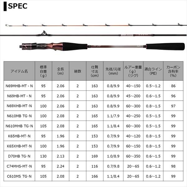 ダイワ 紅牙 AIR N69HB-MT・N 2021モデル (ベイト2ピース)【大型商品】【他商品同時注文不可】(qh)｜casting｜07