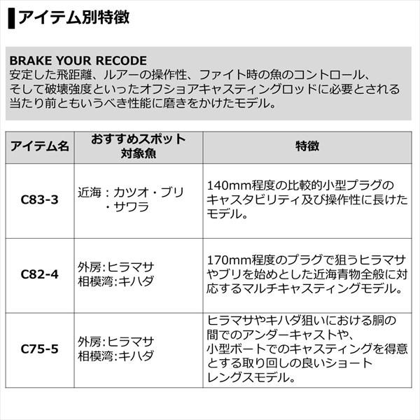 DAIWA（ダイワ） ソルティガ C 83-6 オフショアロッド【大型商品