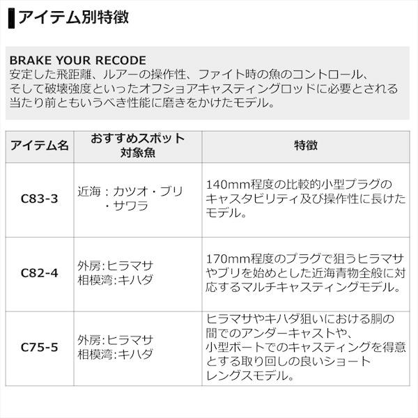 ダイワ ソルティガ C 710-8 2021モデル (スピニンググリップジョイント)【大型商品】【他商品同時注文不可】(qh)｜casting｜04