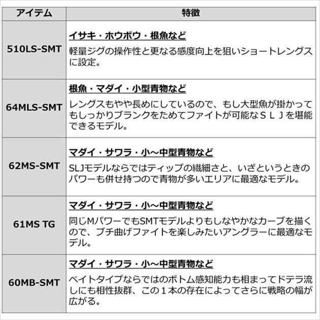 DAIWA(釣り) ダイワ ソルティガ SLJ 60MB-SMT 2021年モデル DAIWA(釣り) ダイワ ソルティガ SLJ 60MB-SMT 2021年モデル