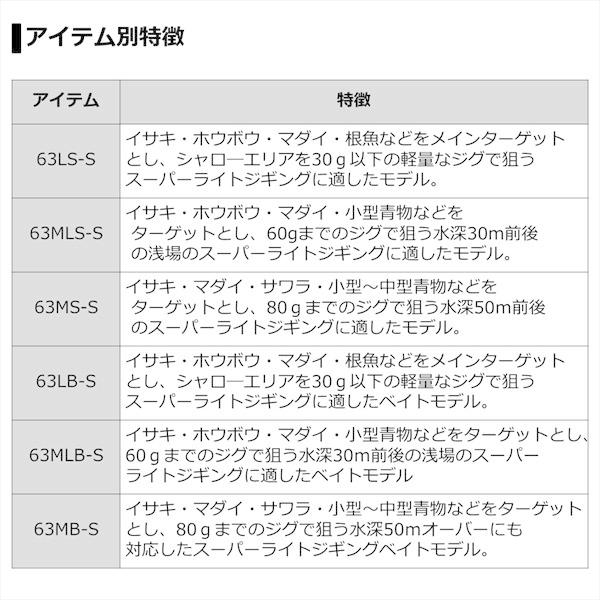 フローラル ダイワ ヴァデル SLJ エアポータブル 63LB-S マルチピース