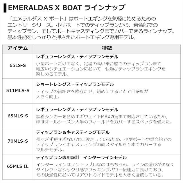 ノンエフモンスター　3個セット ダイワ エギングロッド エメラルダス X BOAT 65LS-S (スピニング 2