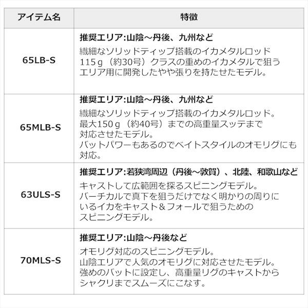 DAIWA（ダイワ） エメラルダス X イカメタル 65XULB-S 2021年モデル