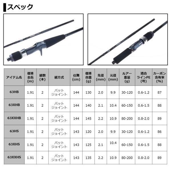 ダイワ ヴァデル LJ 63XXHS(スピニング 2ピース) オフショアロッド(qh)｜casting｜05