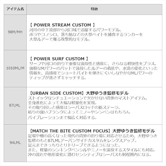 ダイワ シーバスロッド モアザン ブランジーノ EX AGS 94LML(スピニング 2ピース) | DAIWA（釣り） | 06