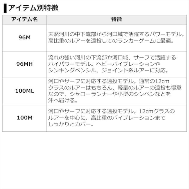 ダイワ シーバスロッド ラブラックス AGS 93M・N 2021モデル (スピニング 2ピース) シーバスロッド(qh)｜casting｜07