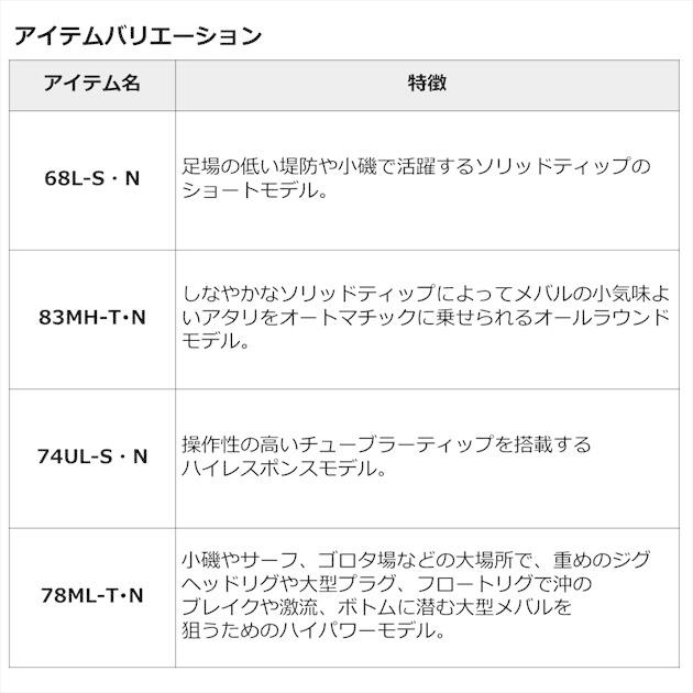 ダイワ メバルロッド 月下美人 MX 68L-S・N(2ピース)｜casting｜04