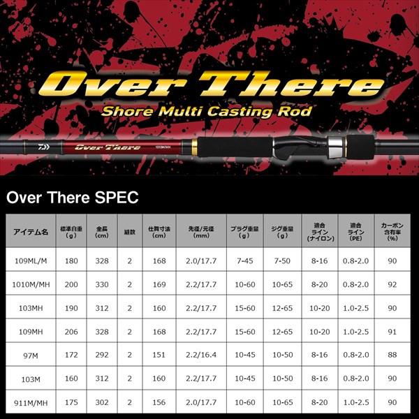 【特価】ダイワ  オ-バ-ゼア 911M/MH【大型商品】(qh) | DAIWA（釣り） | 07