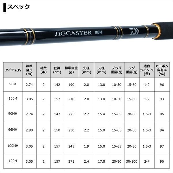 【在庫限り 特価】ダイワ ジグキャスター 90M・N 2021モデル (スピニング2ピース)｜casting｜05