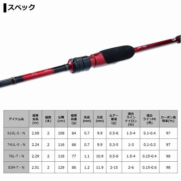 ダイワ 月下美人 76L-T DAIWA（釣り） ダイワ 22 月下美人 EX 57UL-T・Q 〜燕(EN)〜 5.7