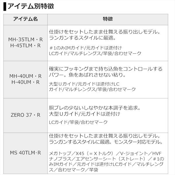 ダイワ  BJスナイパー落シ込ミ MS 40TLM・R(振出) 磯竿_2