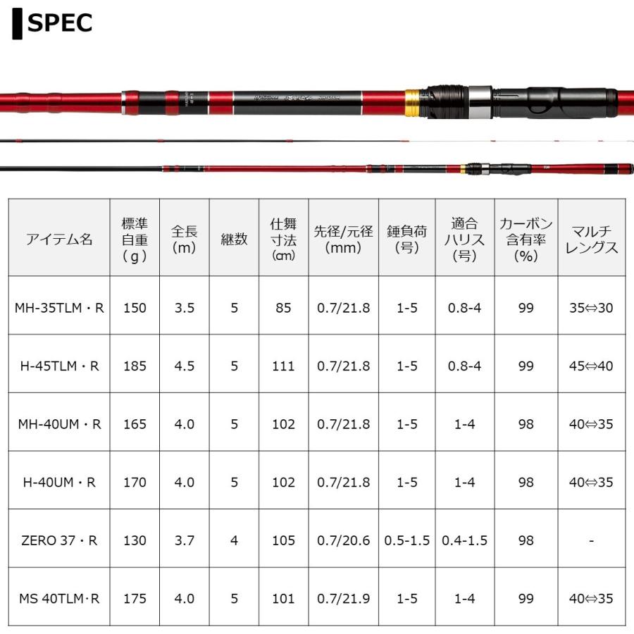 ダイワ  BJスナイパー落シ込ミ MS 40TLM・R(振出) 磯竿_5