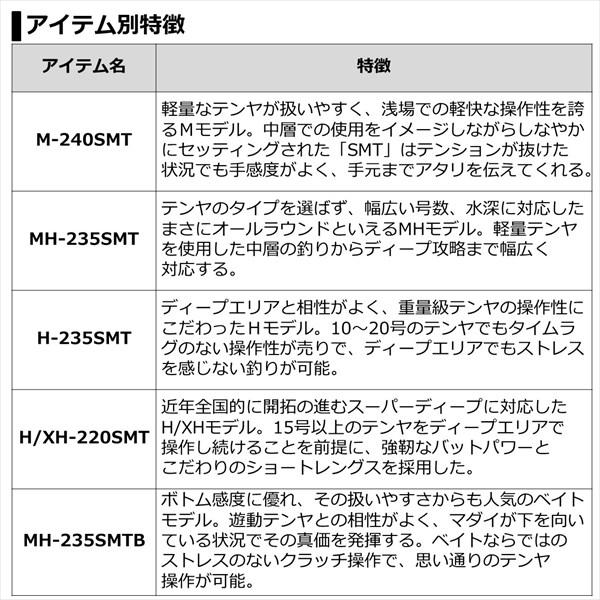 ダイワ 紅牙 テンヤゲーム AIR MH-235SMT 2021モデル (スピニング2ピース)_3