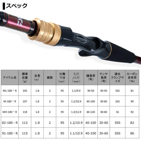 DAIWA（ダイワ） アナリスター タチウオ M-180・R (2ピース) 船竿