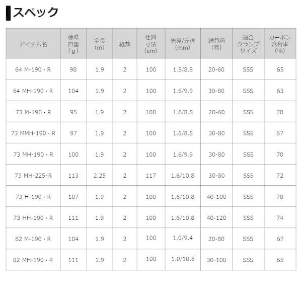 ダイワ ライトゲームX 73 MMH-190・R(ベイト 2ピース) | DAIWA（釣り） | 04