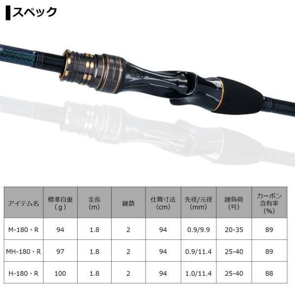 ダイワ カワハギ X H-180・R 2020年モデル (両軸2ピース)(qh)｜casting｜05