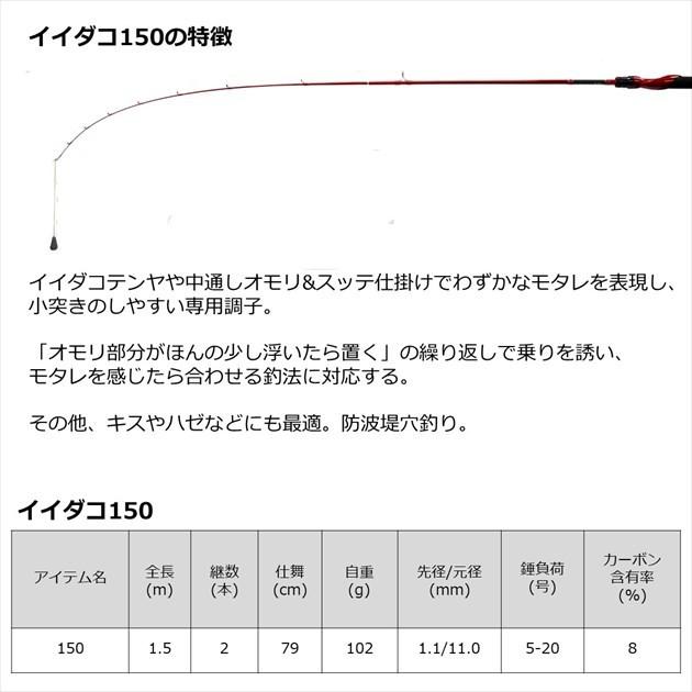 ダイワ 船竿 イイダコ 150 ダイワ 新製品 2022 | DAIWA（釣り） | 04