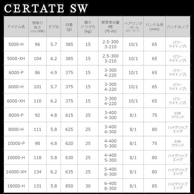 ダイワ 21セルテート SW 6000-XH 2021追加モデル(qh)｜casting｜08