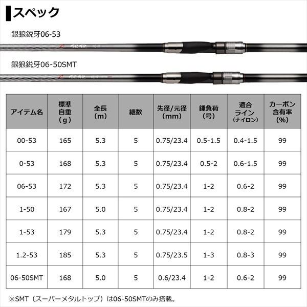 DAIWA（ダイワ） 磯竿 銀狼 鋭牙 1-53 2021モデル : 釣具の