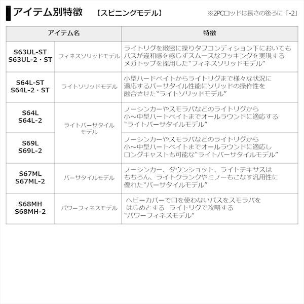 ダイワ ブレイゾン S63UL-2・ST 2021モデル (スピニング2ピース) | DAIWA（釣り） | 04