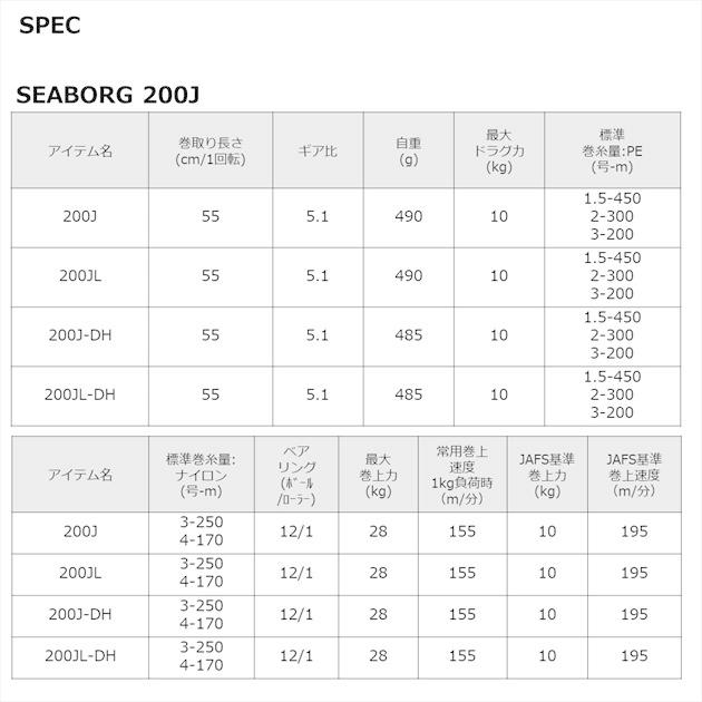 ダイワ 電動リール 22シーボーグ 200J-DH(右) | DAIWA（釣り） | 05