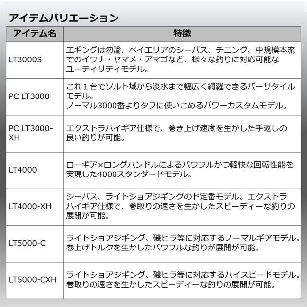 DAIWA（釣り） ダイワ スピニングリール 22イグジスト PC LT2500