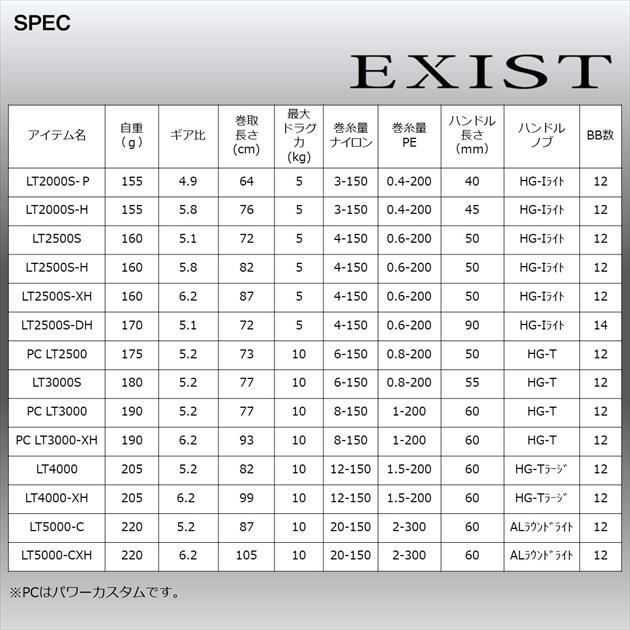 ダイワ スピニングリール 22イグジスト LT4000-XH(qh)｜casting｜06