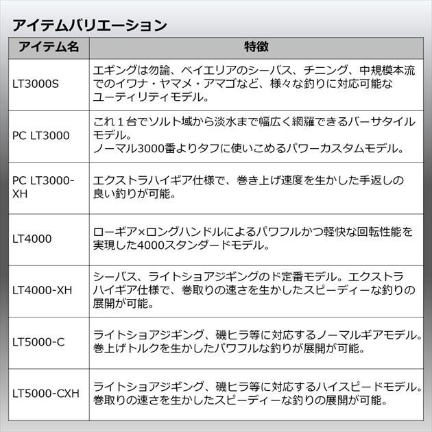 ダイワ スピニングリール 22イグジスト LT5000-C(qh) | DAIWA（釣り） | 07