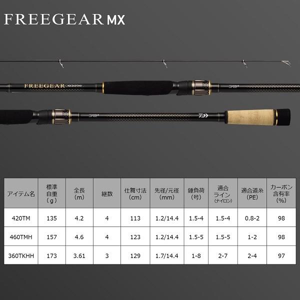DAIWA（ダイワ） フリーギア MX 460TMH 渓流竿 : 釣具のキャスティング